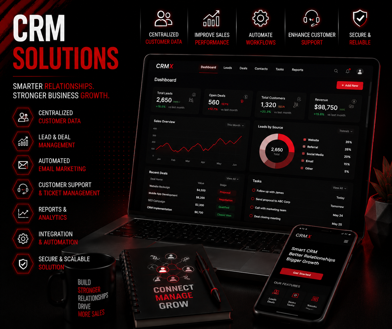CRM